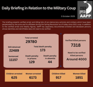 Daily Briefing in Relation to the Military Coup